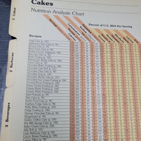 Vintage Better Homes and Gardens The NEW COOK BOOK 5 Ring Binder with Tab Index - Picture 9 of 16